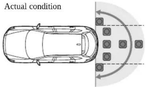 MAZDA CX-9 (2021) - Range of displayed screen image - 2