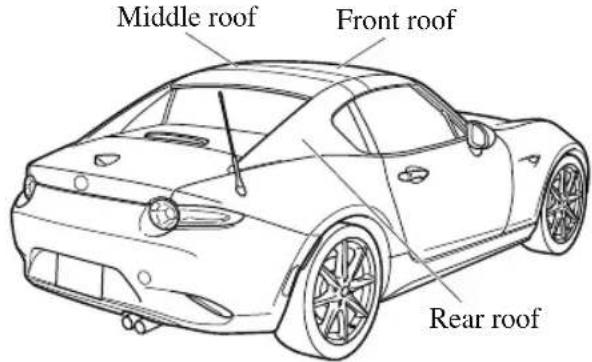 Middle roof Front roof Rear roof