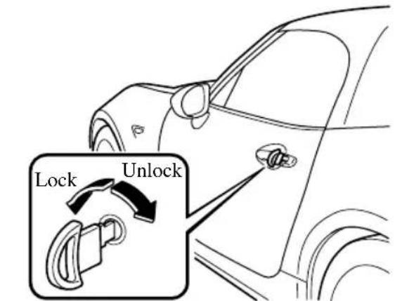 Lock Unlock