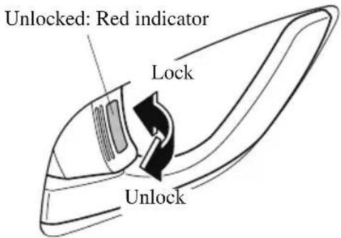 Unlocked: Red indicator Lock Unlock