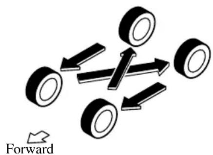 Forward