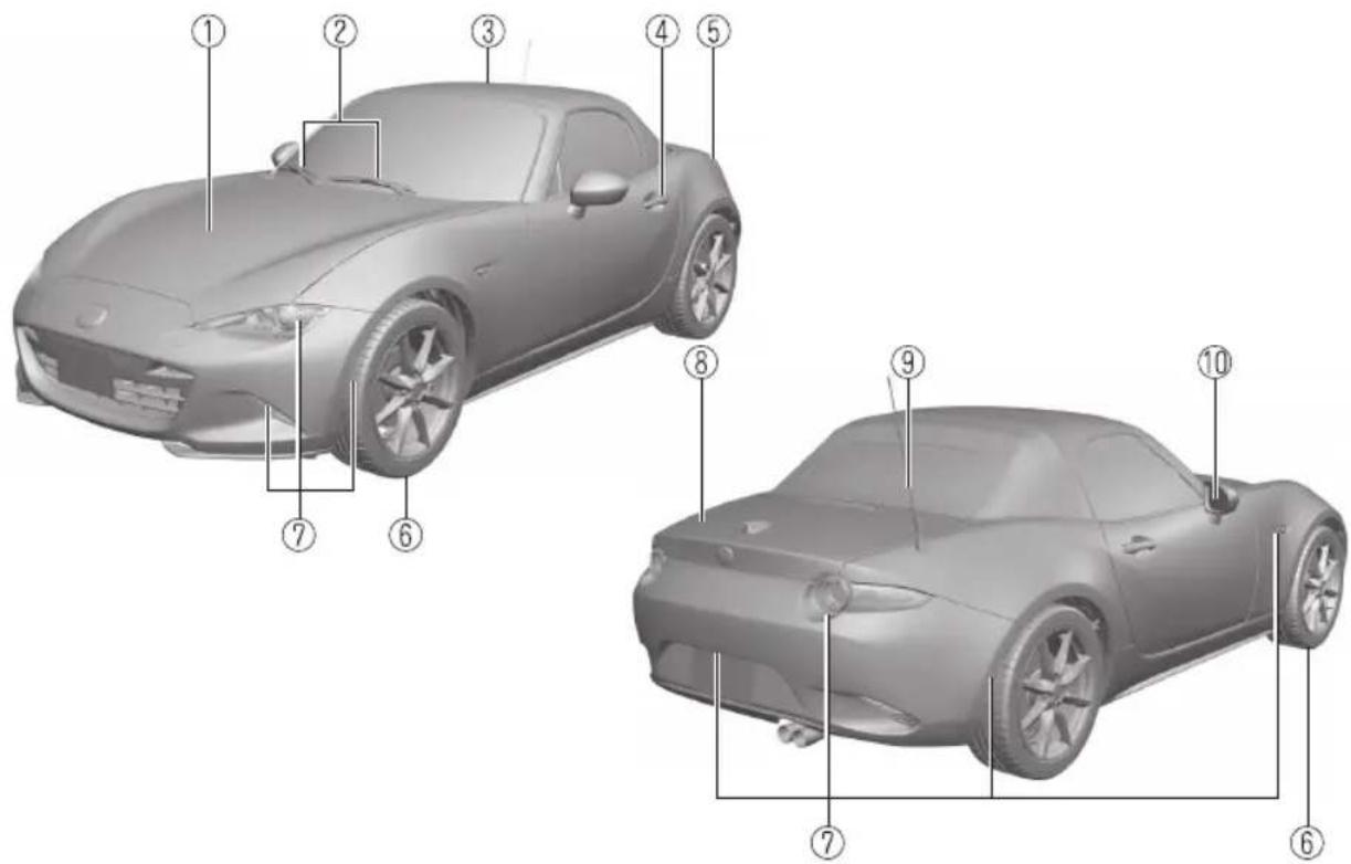 Technical diagram of a car with numbered parts for identification and assembly reference.