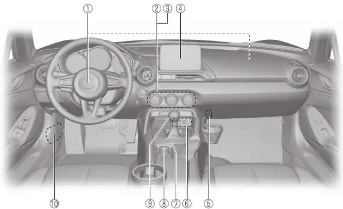 Diagram of a car interior with numbered labels pointing to various components such as dashboard, steering wheel, and steering wheel.