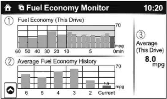 MAZDA MX-5 (2020) - ▼ Fuel Consumption Display - 1