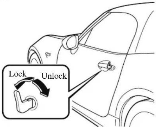 Lock Unlock