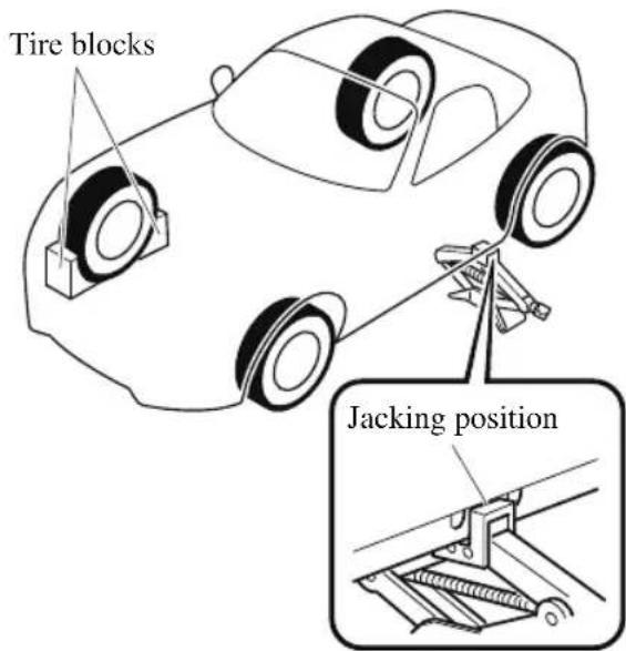 Tire blocks Jacking position