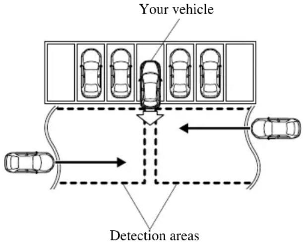 Your vehicle Detection areas