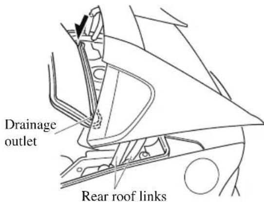 Drainage outlet Rear roof links