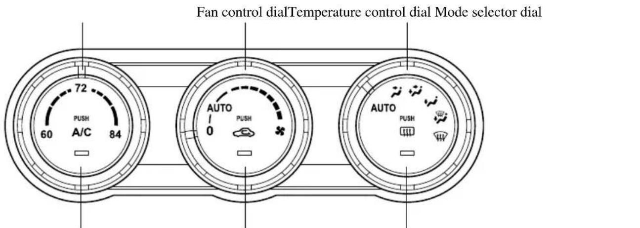 Fan control dial Temperature control dial Mode selector dial 72 60 PUSH A/C 84 AUTO 0 PUSH AUTO PUSH
