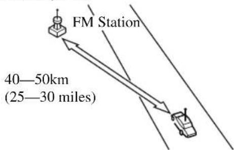 FM Station 40—50km (25—30 miles)