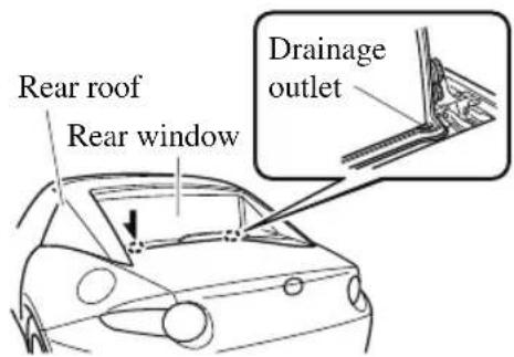 Rear roof Rear window Drainage outlet