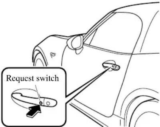 Request switch