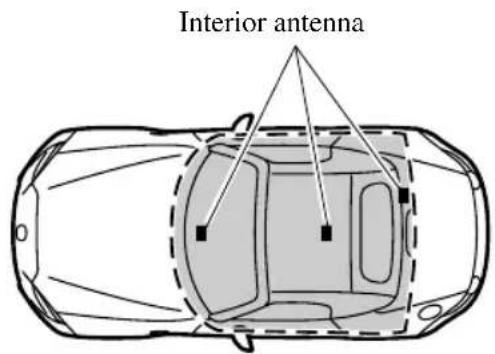 Interior antenna
