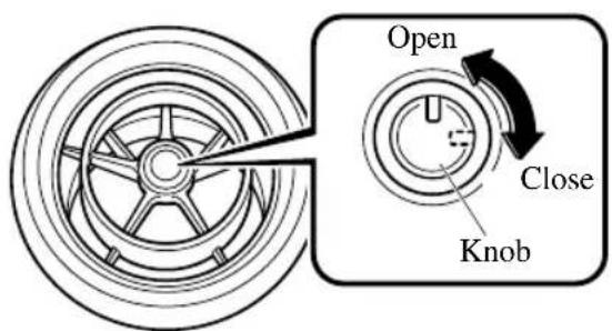 Open Close Knob