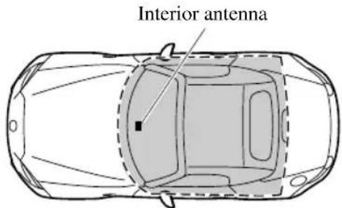 Interior antenna