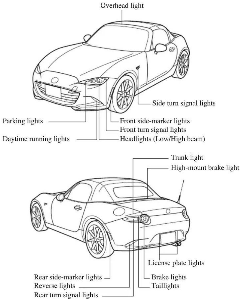 Overhead light Side turn signal lights Parking lights Front side-marker lights Front turn signal lights Daytime running lights Headlights (Low/High beam) Trunk light High-mount brake light Rear side-marker lights Reverse lights Rear turn signal lights License plate lights Brake lights Taillights