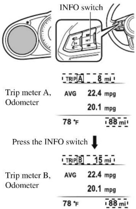 INFO switch Trip meter A, Odometer TRIP A 8 mi AVG 22.4 mpg 20.1 mpg 78 °F 88 mi Press the INFO switch TRIP B 15 mi AVG 22.4 mpg 20.1 mpg 78 °F 88 mi