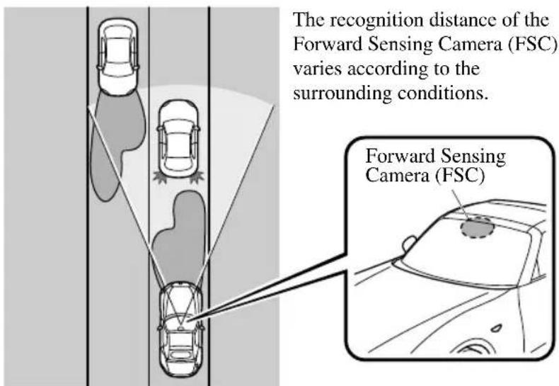 The recognition distance of the Forward Sensing Camera (FSC) varies according to the surrounding conditions. Forward Sensing Camera (FSC)