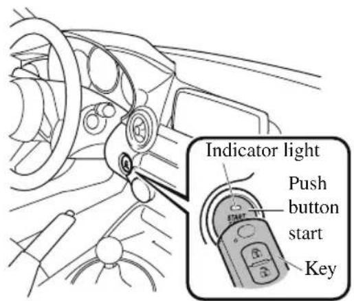 Indicator light Push button start Key
