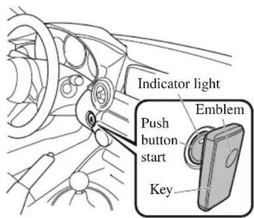 Indicator light Emblem Push button start Key
