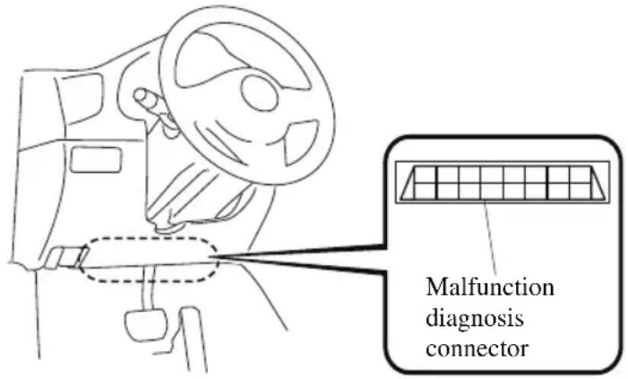 Malfunction diagnosis connector