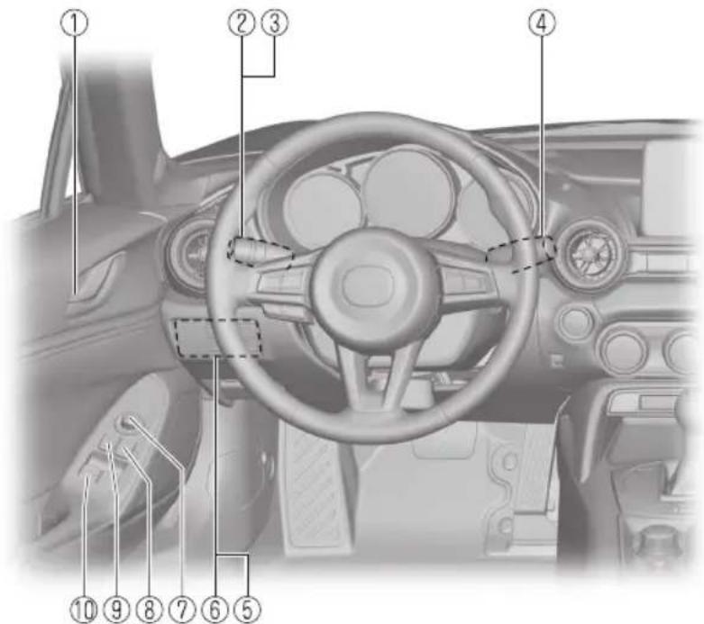 Diagram of car interior with numbered labels pointing to key components such as steering wheel, dashboard, and air vent.