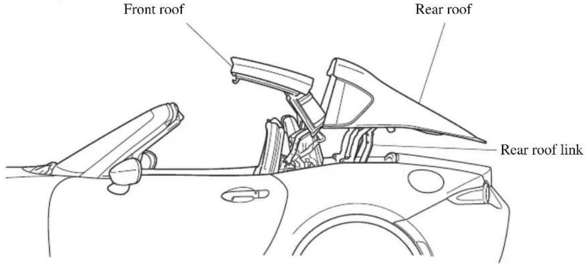 Front roof Rear roof Rear roof link