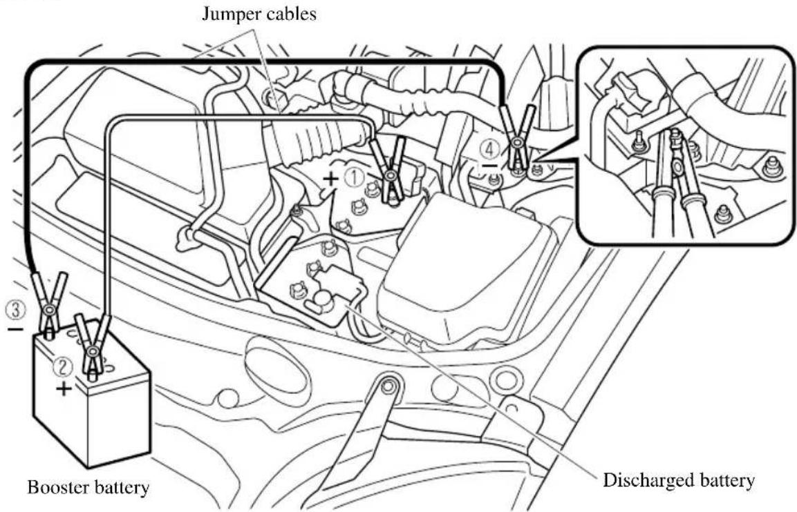 Jumper cables Booster battery Discharged battery