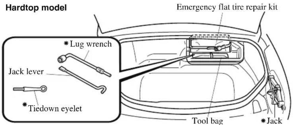 Hardtop model Emergency flat tire repair kit * Lug wrench Jack lever * Tiedown eyelet Tool bag * Jack