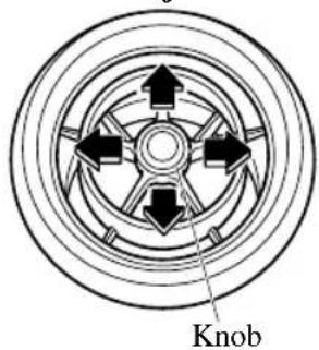 Knob