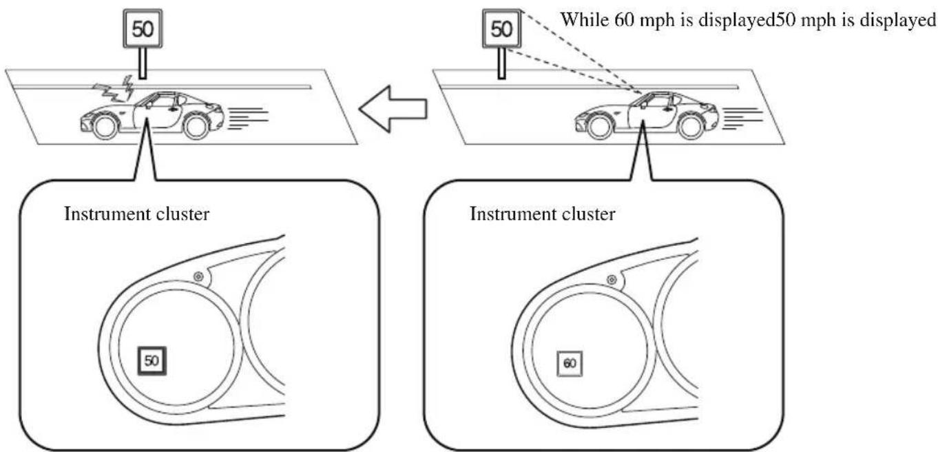 50 While 60 mph is displayed50 mph is displayed 50 Instrument cluster Instrument cluster 60