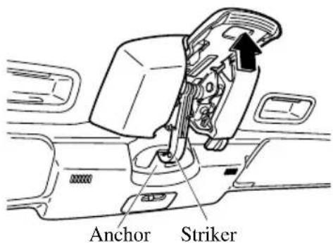 Anchor Striker