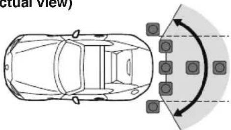 MAZDA MX-5 (2020) - ▼ Displayable Range on the Screen - 2