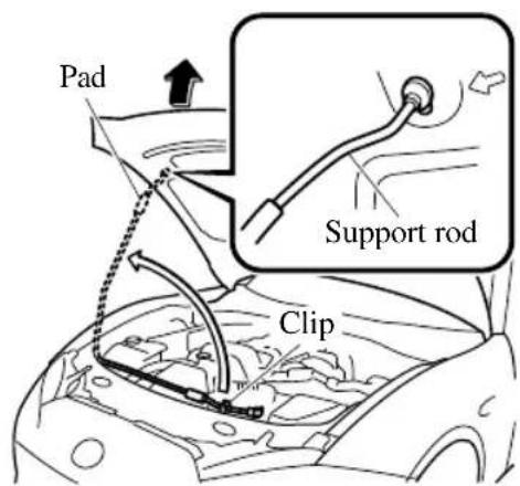 Pad Support rod Clip