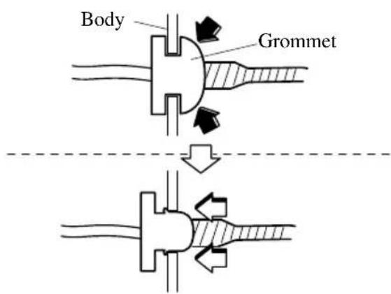 Body Grommet