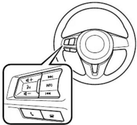 Diagram of a car steering wheel with labeled directional indicators and function keys in the dashboard