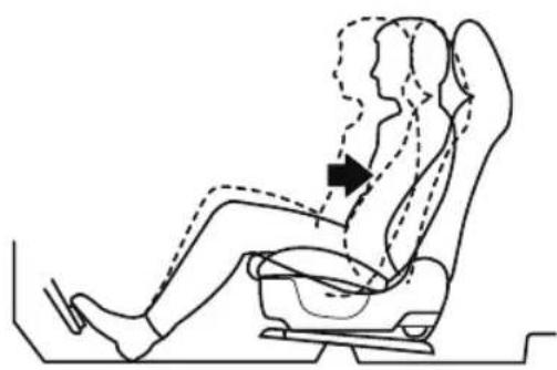 MAZDA MX-5 (2020) - Adjusting the seat position forward and back (sliding) - 4