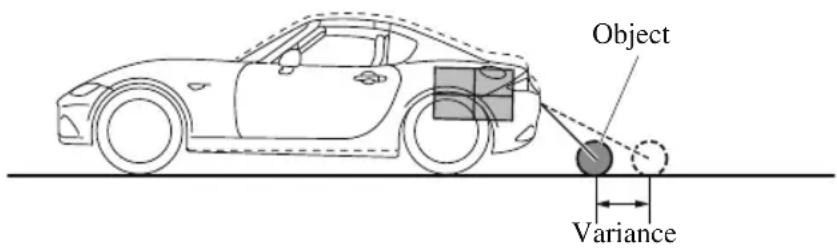 Object Variance