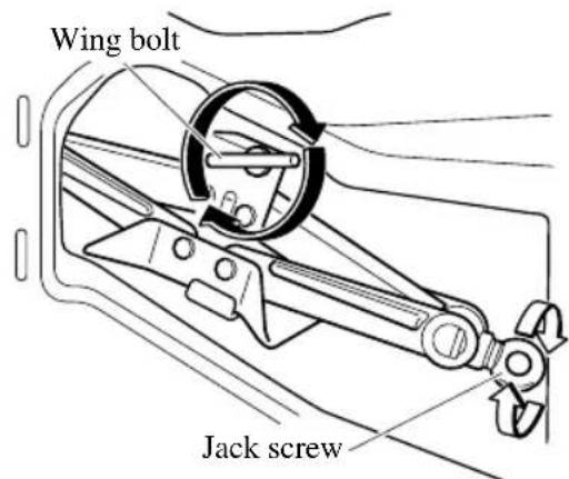 Wing bolt Jack screw