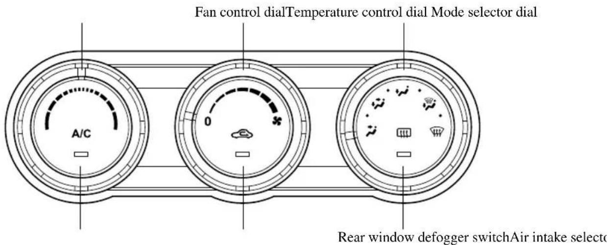 Fan control dial Temperature control dial Mode selector dial A/C 0 Rear window defogger switchAir intake selecto