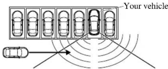 Your vehicle