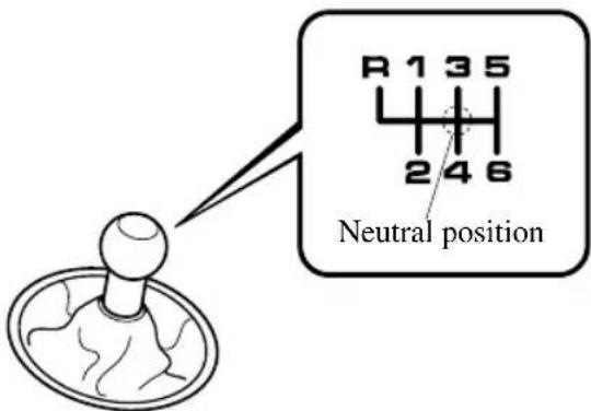 R 1 3 5 2 4 6 Neutral position