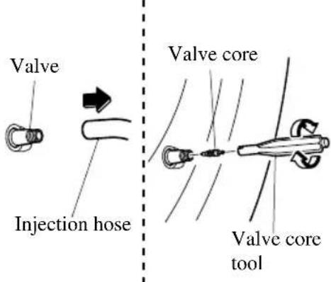 Valve Injection hose Valve core Valve core tool