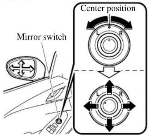 Mirror switch Center position R L R