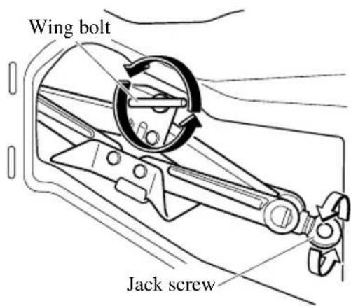 Wing bolt Jack screw