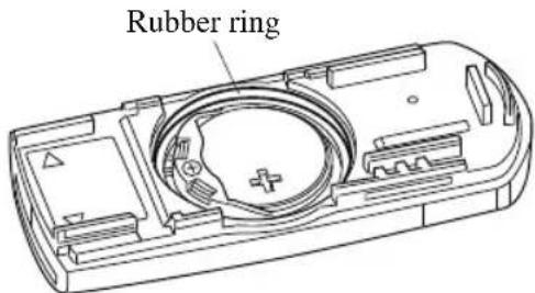 Rubber ring
