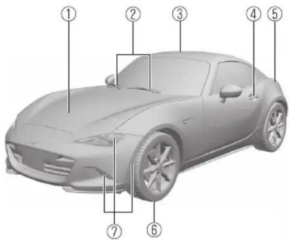 Diagram of a sports car with numbered parts labeled for identification