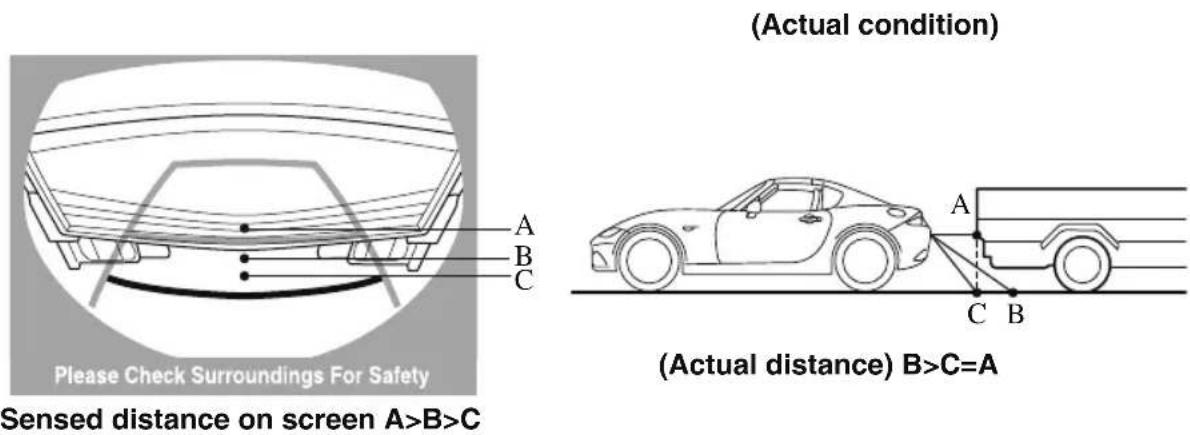(Actual condition) A B C (Please Check Surroundings For Safety Sensed distance on screen A>B>C (Actual distance) B>C=A