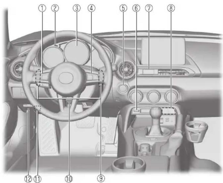 Diagram of a car dashboard with numbered parts for identification and labeling