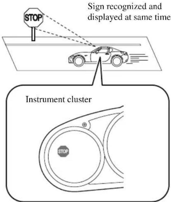 STOP Sign recognized and displayed at same time Instrument cluster